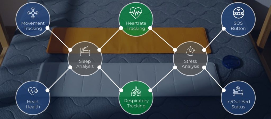 Key features of the Digital Care Mat